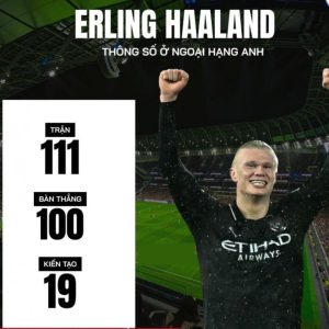 Erling Haaland trở thành cầu thủ ghi 100 bàn nhanh nhất lịch sử Ngoại hạng Anh